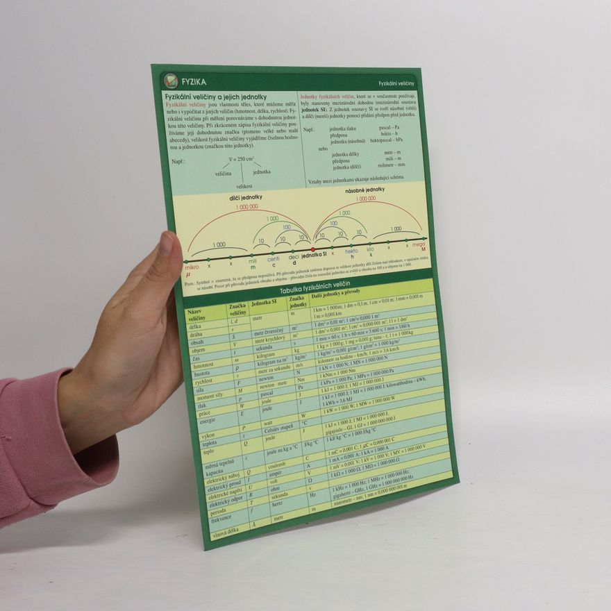 Kolektiv autorů Tabulky pro 6.-9. třídu ZŠ : matematika, fyzika, chemie, přírodopis, zeměpis