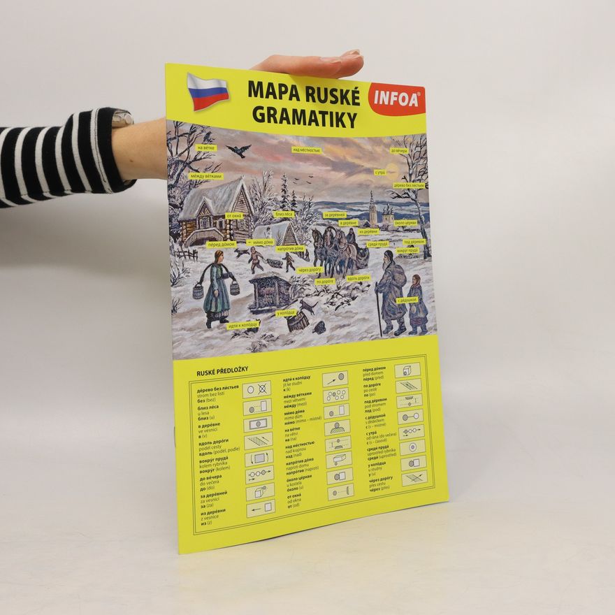 Autorenkollektiv Mapa ruské gramatiky