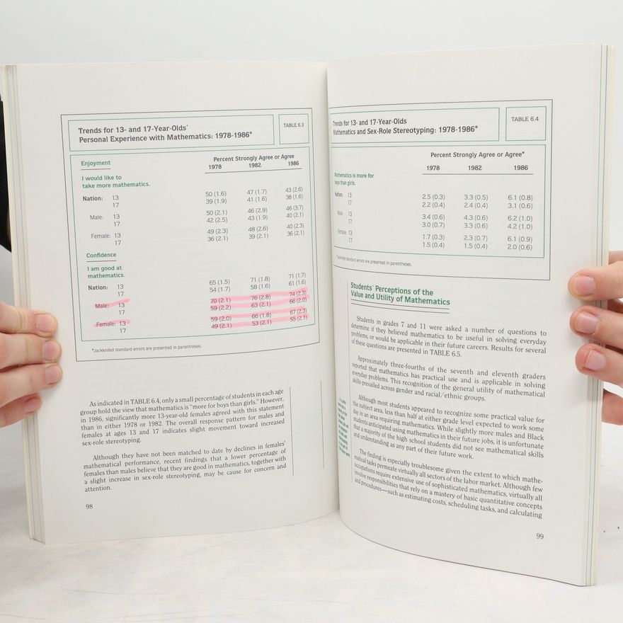 Kolektiv autorů Mathematics Report Card Are We Measuring Up?