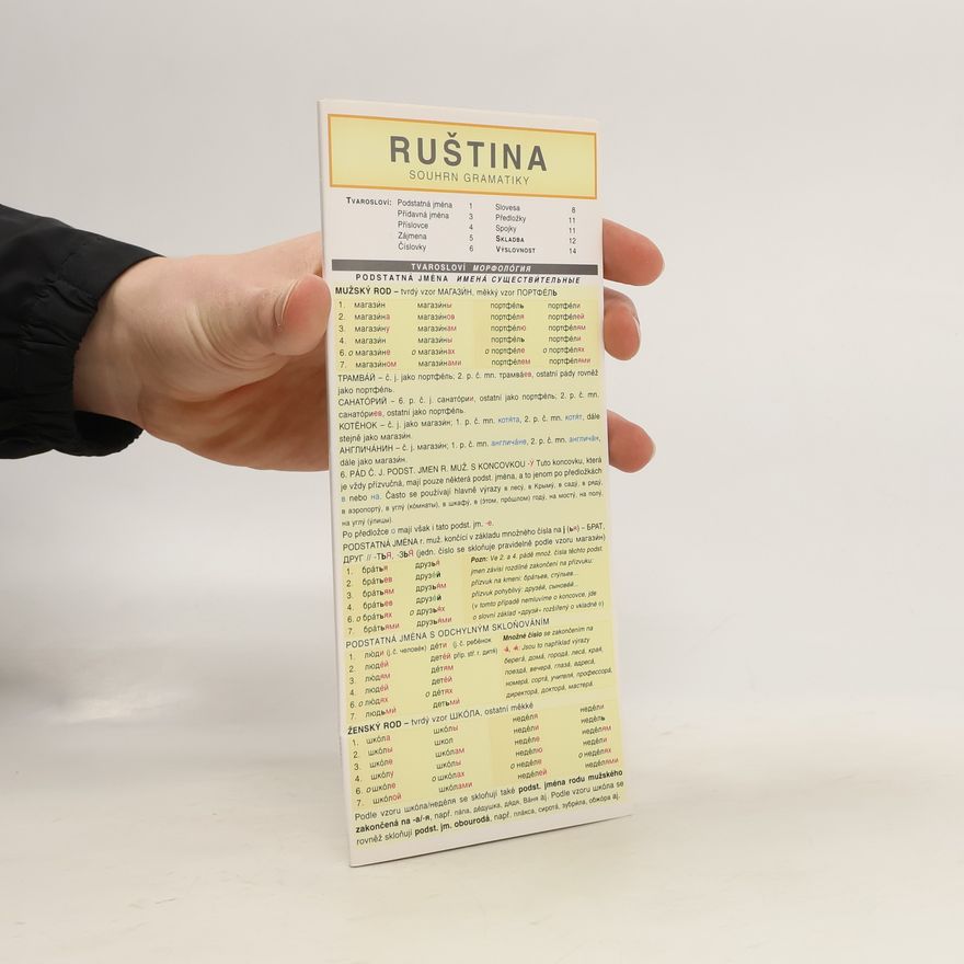 Miloslava Šroňková RUŠTINA souhrn gramatiky