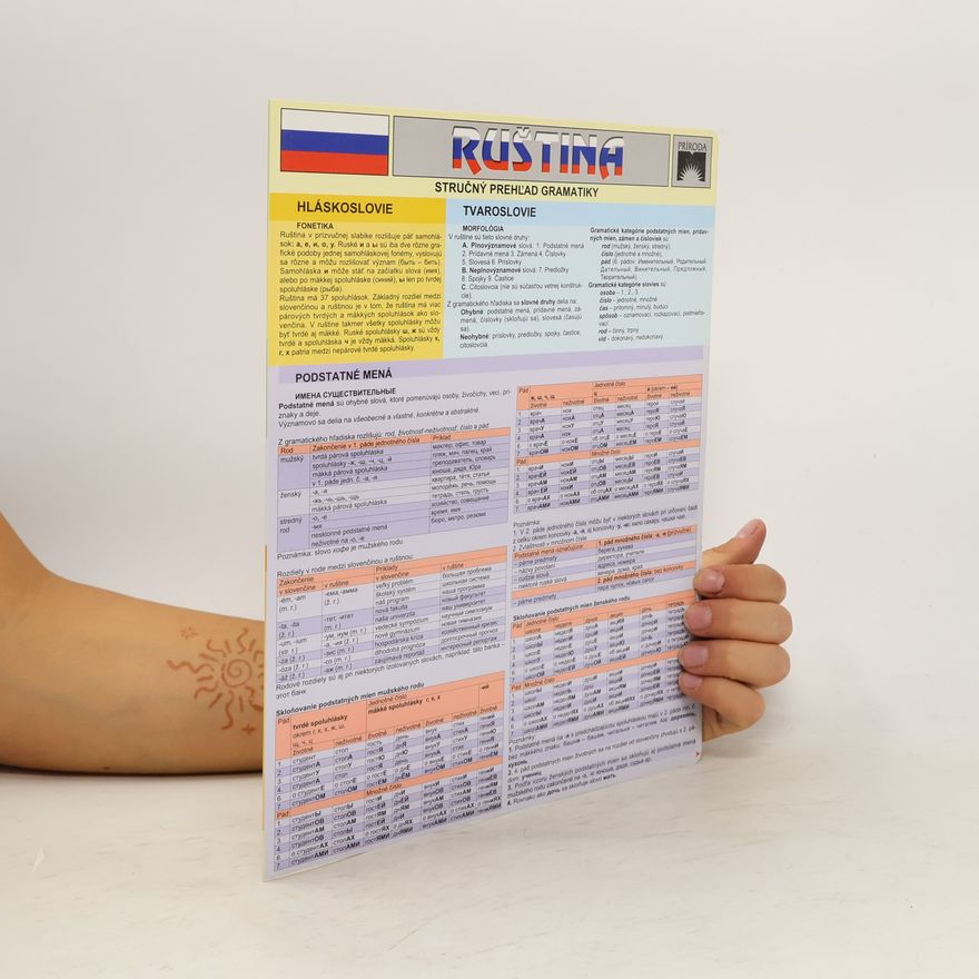 Katarína Strelková Ruština karta