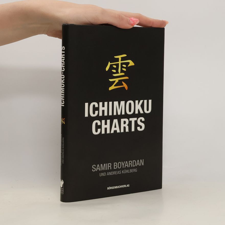 Andreas Kühlberg Ichimoku-Charts