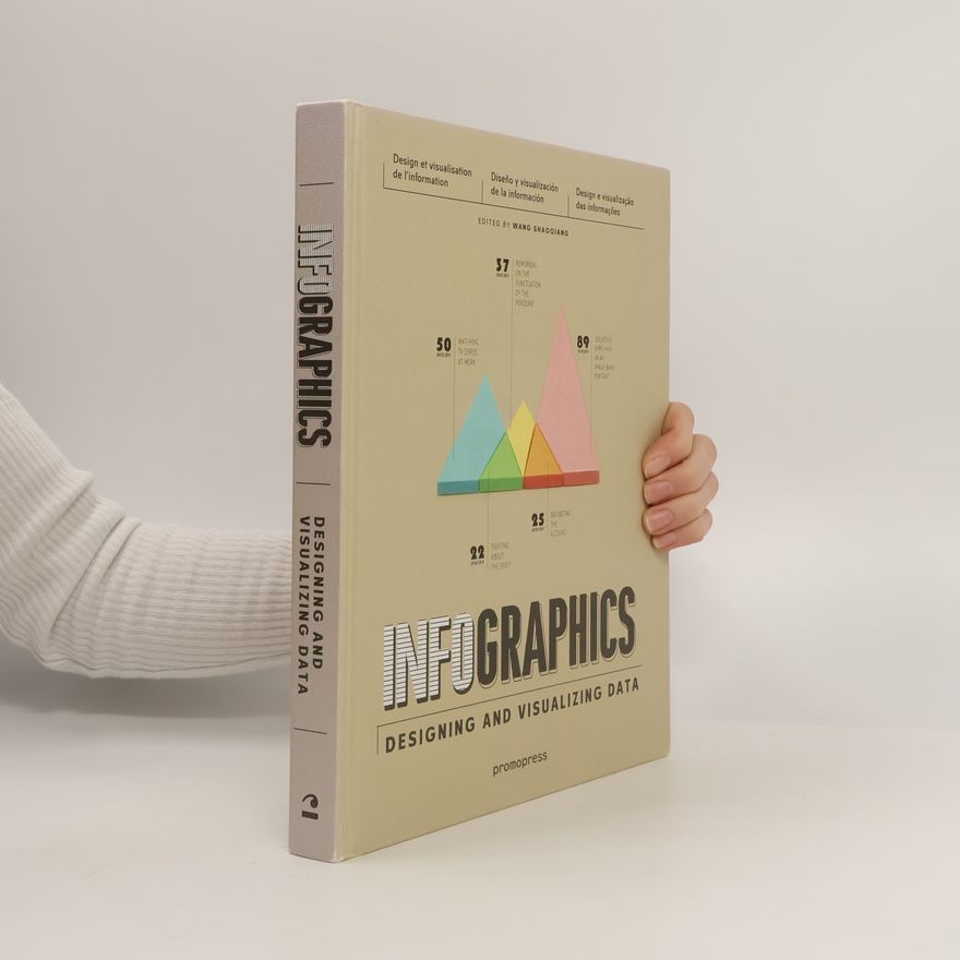 Wang Shaoqiang Infographics