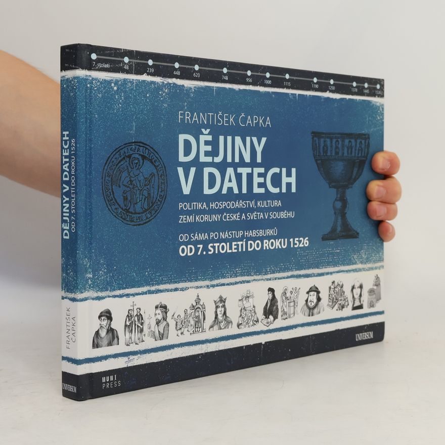 František Čapka Dějiny v datech