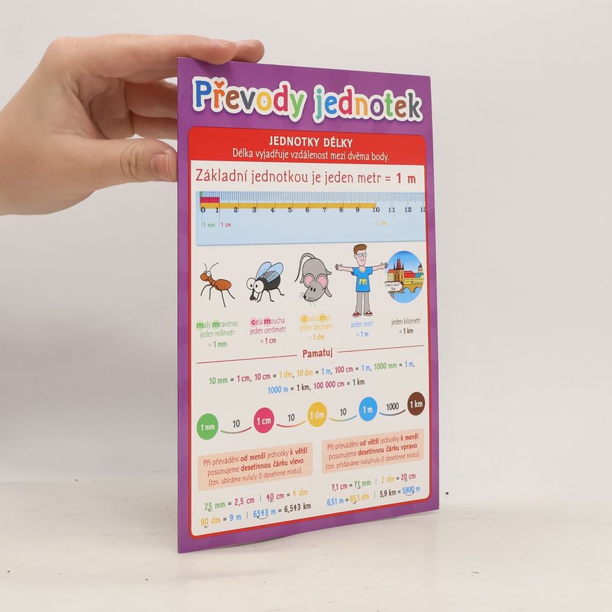 unbekannt Převody jednotek - Pomůcka pro školáky